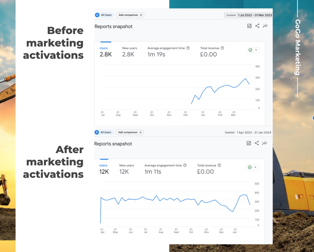 Seo Success Story